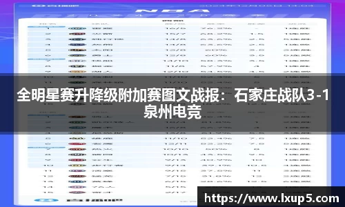 全明星赛升降级附加赛图文战报：石家庄战队3-1泉州电竞