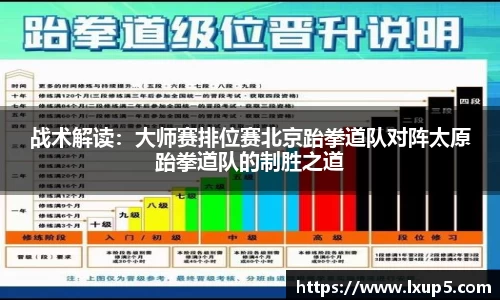 战术解读：大师赛排位赛北京跆拳道队对阵太原跆拳道队的制胜之道